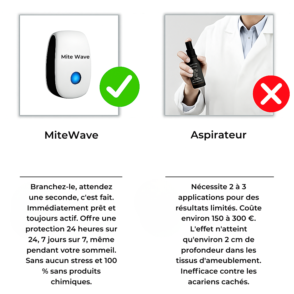 MiteWave